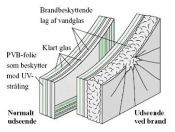 Illustration af randbeskyttende lag af vandglas