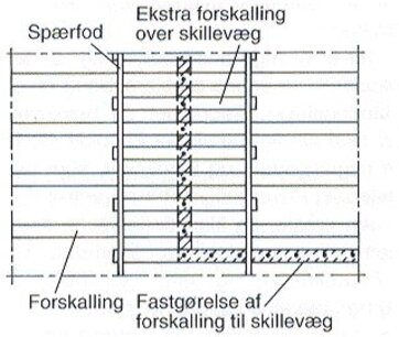 Stiv loftskive vha. forstærket loftkonstruktion af forskallingsbrædder.
Foto: Udlånt af BYG-ERFA.