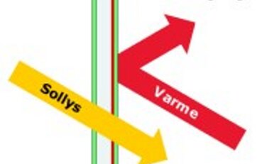 Energirude med tynd metalbelægning på det inderste lag forhindrer varmen i at slippe ud af boligen