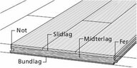 Illustration af lamelgulvbrædder