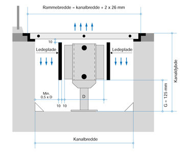 Illustration af gulvkonvektor placeret midt i grav