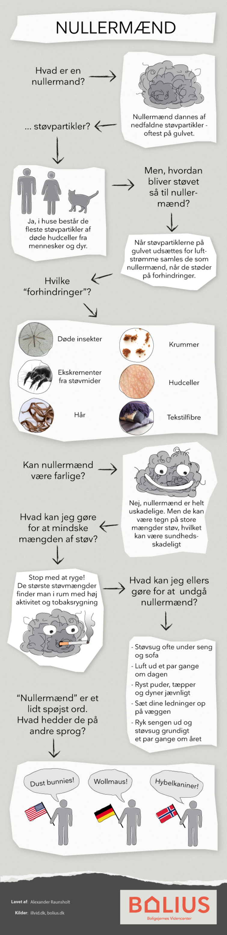 Grafik, hvad er en nullermand? Grafik, hvad er en nullermand og hvordan opstår den?
