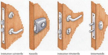 Låse Hvilke låsetyper er der?