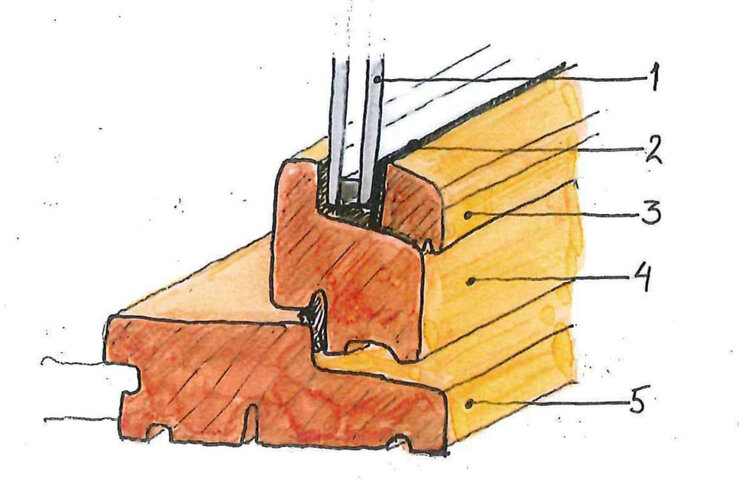 Illustration af vindue med korrekt monteret glasliste og topforsegling