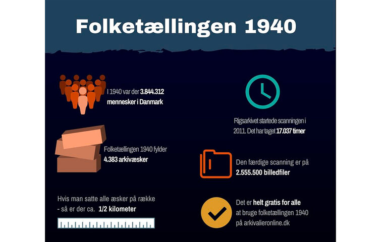 folketælling Danmark
