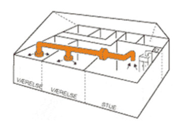 Illustration af varmeflytningsprincippet