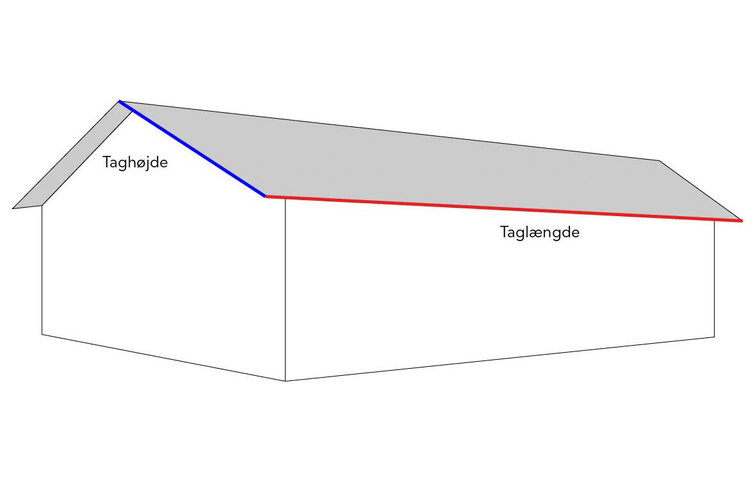 Illustration af tag viser taghøjde og taglængde.