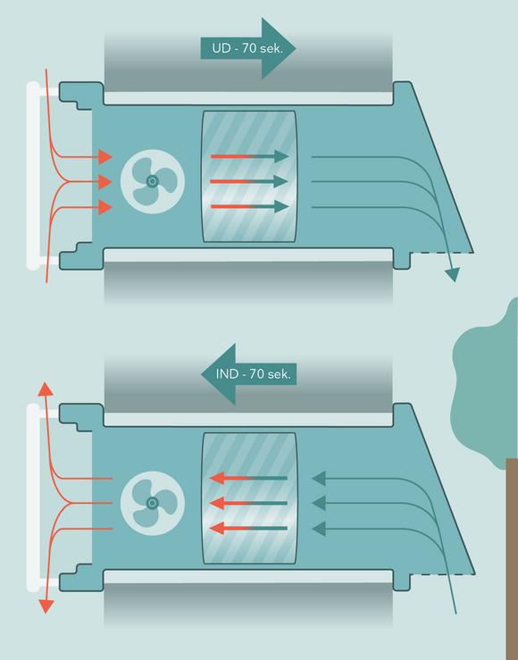 grafik af etrumsventilator
