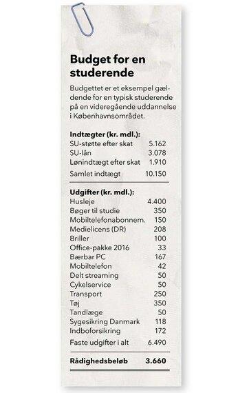 Budget for studerende Budget for en studerende